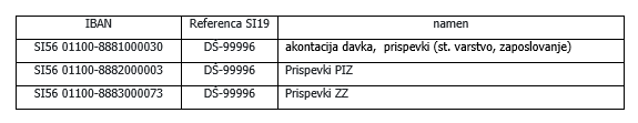 PRISPEVKI REFERENCE ZA PLAČILO